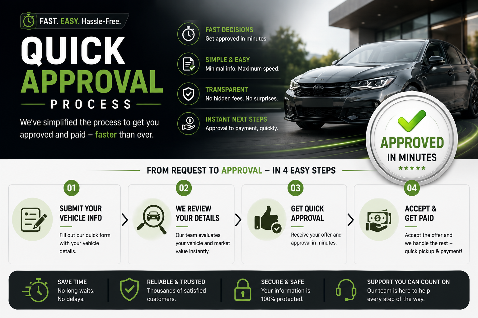 Quick Approval Process